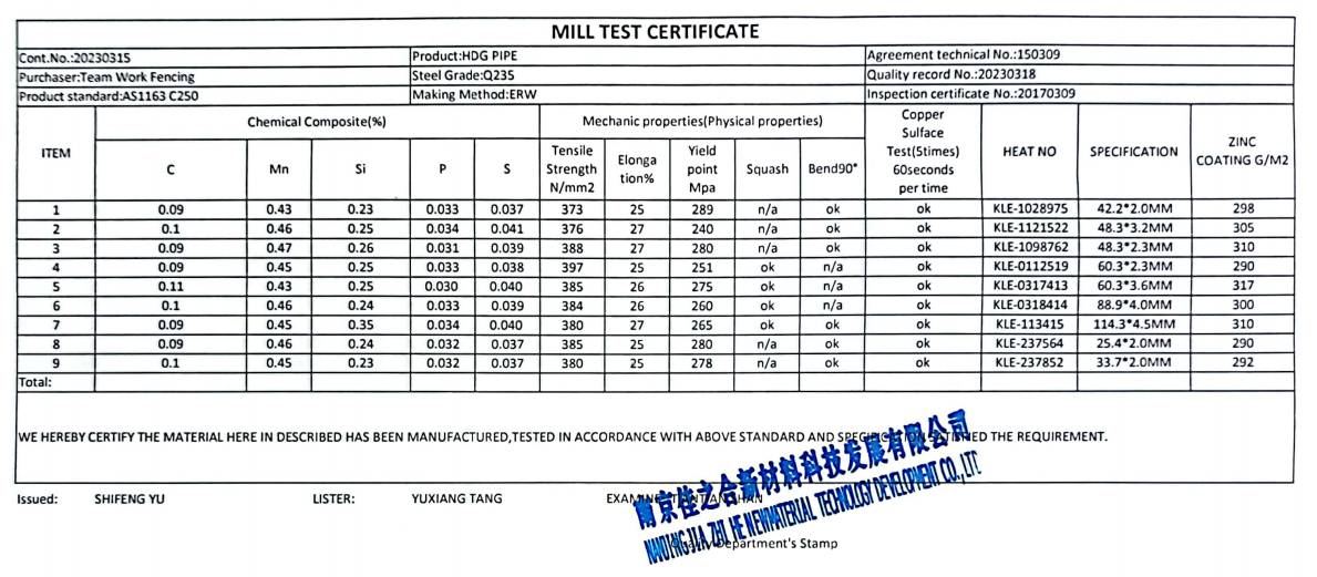 Mill Test report,post inspection